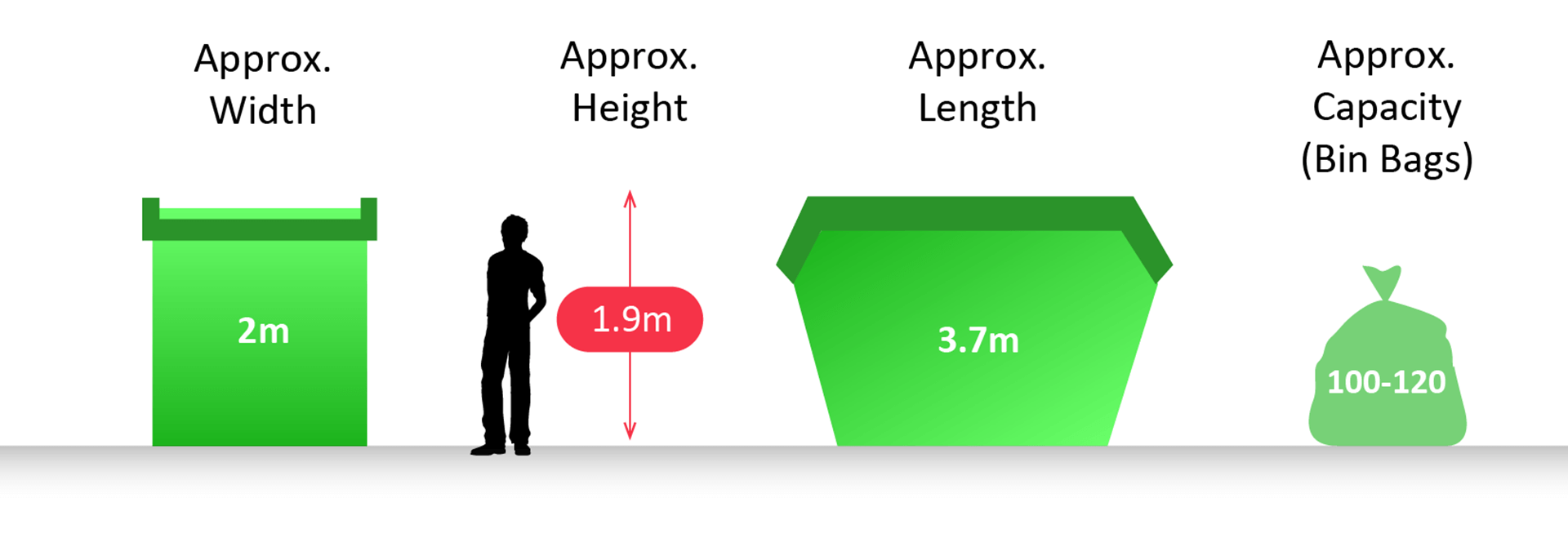 12-Yard Skip