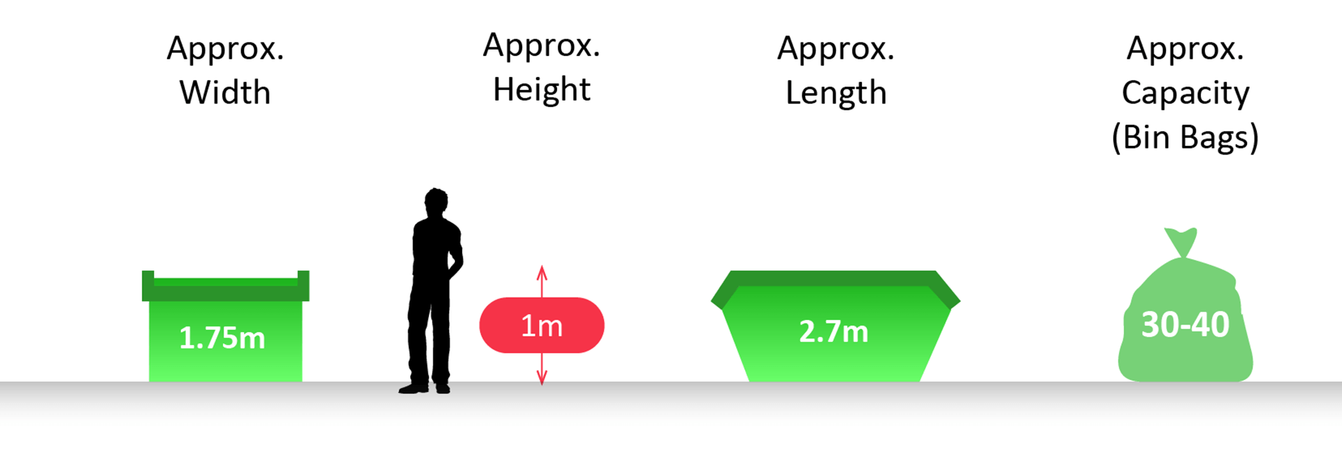 4-Yard Skip