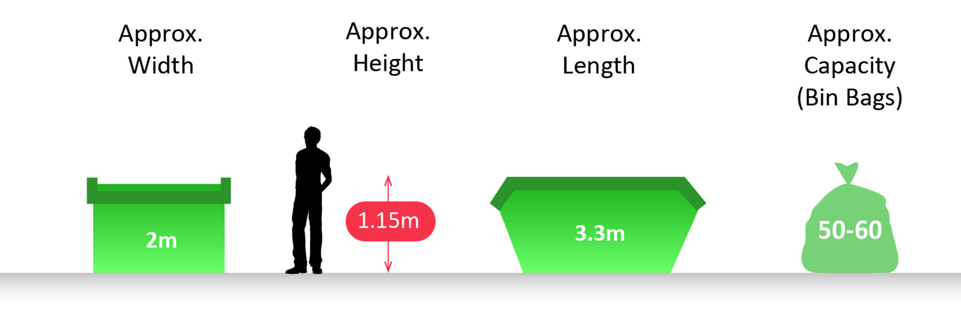 6-Yard Skip